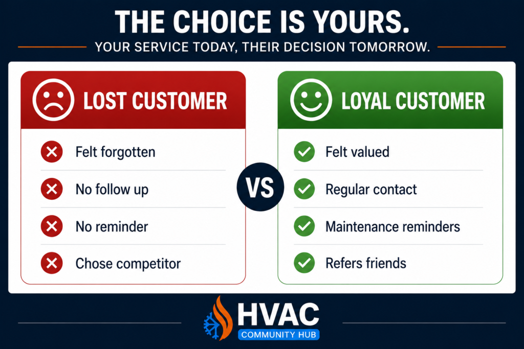 HVAC customer service