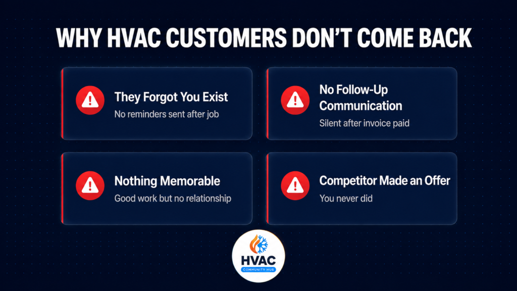 Common reasons HVAC customers stop returning and how hvac customer retention fixes them