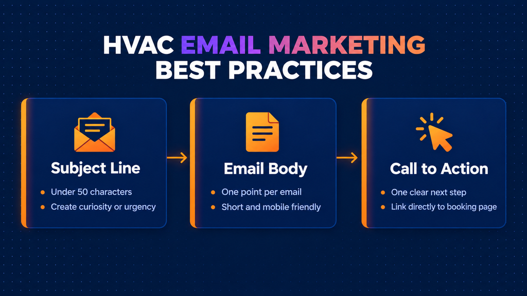 HVAC email marketing best practices showing subject lines personalisation and call to action tips